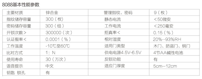 久邦智能鎖 防盜門指紋鎖鋅合金材質