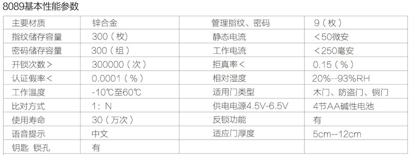 久邦智能鎖 防盜指紋鎖鋅合金