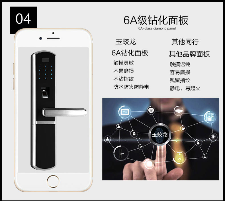 玉蛟龍指紋鎖 智能鎖5A級鉆化觸摸屏、玉蛟龍觸摸屏系列