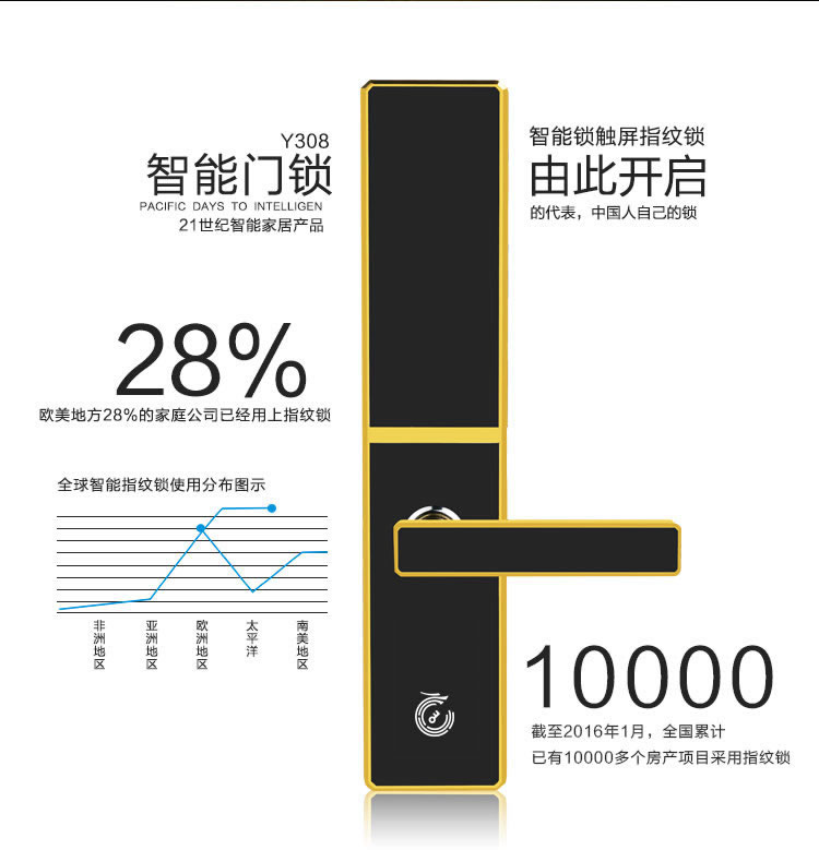 玉蛟龍智能鎖 智能鎖5A級鉆化觸摸屏、玉蛟龍觸摸屏系列