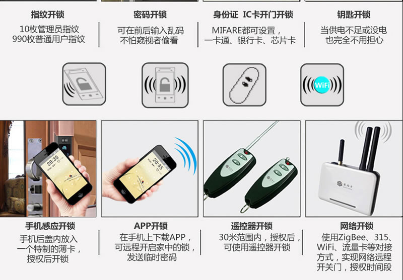 豪力士指紋鎖  L8866F手機感應智能鎖家用防盜大門密碼鎖刷卡智能電子鎖