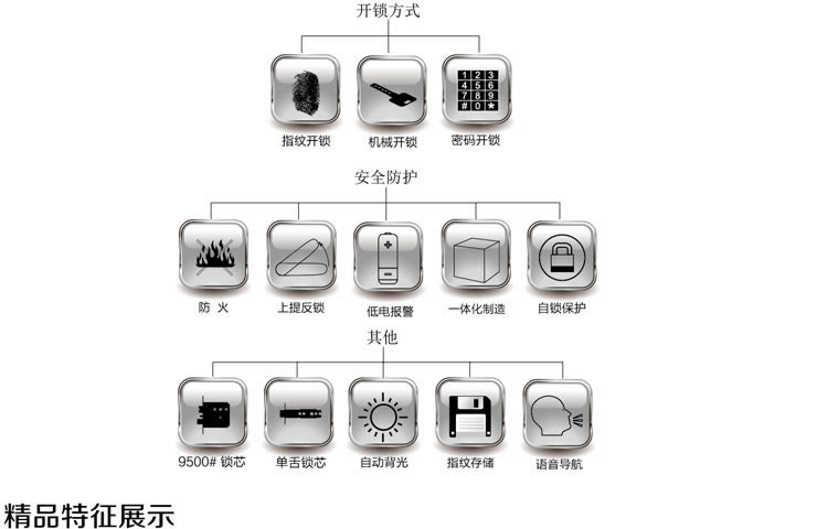 同創新佳智能鎖 家用指紋智能防盜密碼鎖