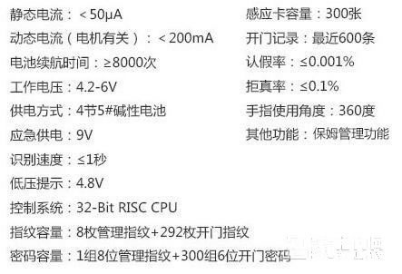 智家人指紋密碼鎖 防盜門電子鎖 感應卡鎖
