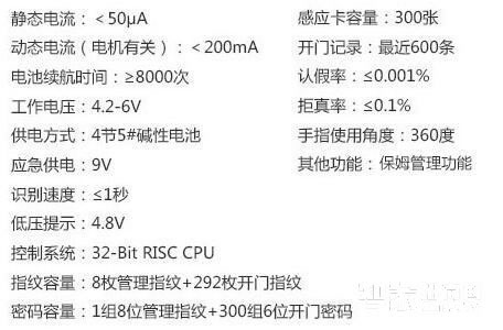 智家人指紋鎖 室內智能門鎖 電子密碼鎖