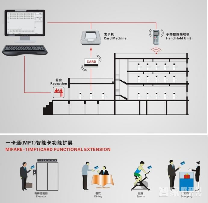 京特固不銹鋼智能鎖 酒店辦公刷卡鎖