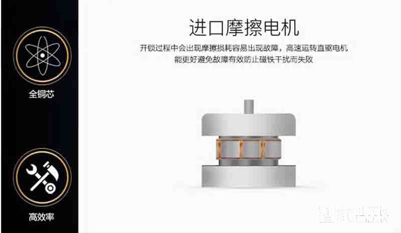 堅甲衛士智能鎖 四合一光學指紋鎖 手機APP開鎖