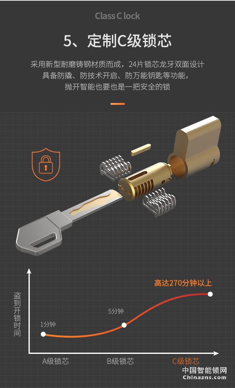 e家鎖A1智能鎖 家用辦公室防盜指紋鎖密碼鎖刷卡鎖