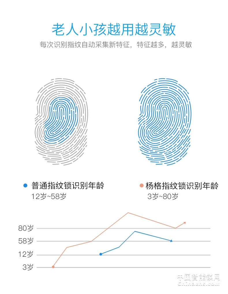 YGS指紋鎖家用智能鎖防盜門鎖智能鎖電子門鎖 大門鎖感應8870