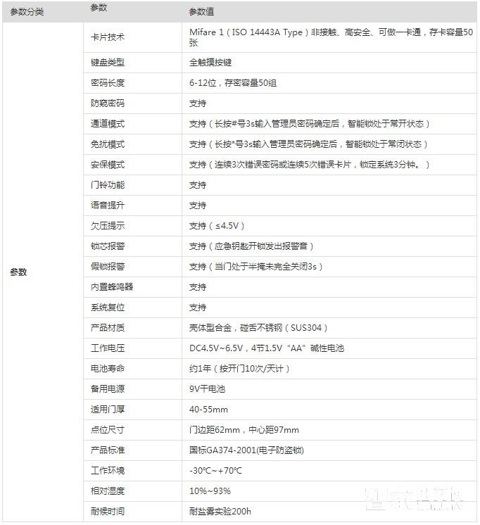 大華電子密碼鎖 家用防盜智能鎖