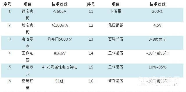 放龍科技智能鎖 酒店智能刷卡鎖 電子感應密碼鎖
