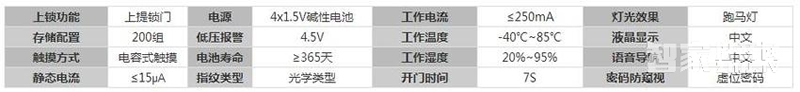 玥瑪防盜指紋鎖 家用大門(mén)防貓眼智能鎖FP1018