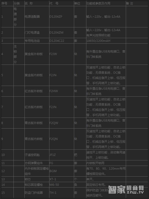家旺盛無孔遙控門鎖 公寓大門防盜鎖