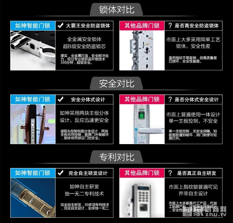 如神家用指紋鎖 防盜指紋密碼鎖 防貓眼開鎖