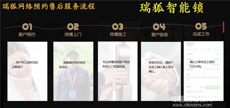 瑞狐智能鎖不銹鋼防貓眼開啟智能鎖 防窺視密碼鎖