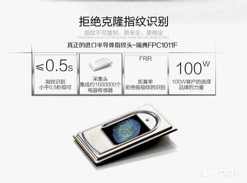 堅甲衛士瑞典指紋頭 斜滑蓋指紋鎖