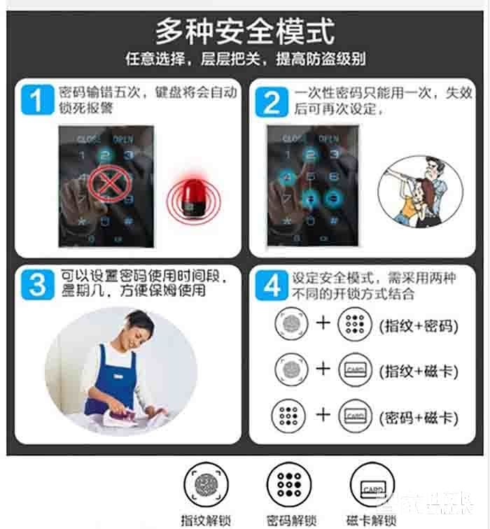 堅甲衛士全自動仿三星指紋鎖 刷卡滑蓋鎖