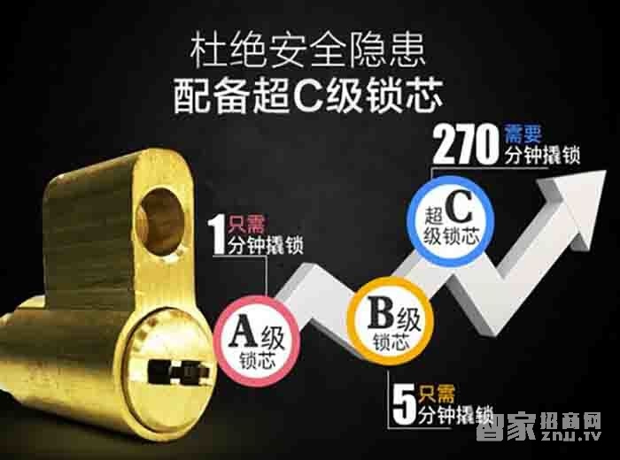 堅甲衛士全自動仿三星指紋鎖 刷卡滑蓋鎖