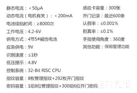 智家人電子門鎖 智能感應卡鎖 家用指紋鎖