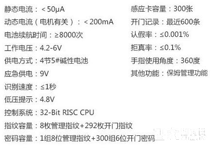 智家人智能鎖 曲面電子密碼鎖 半導體指紋鎖