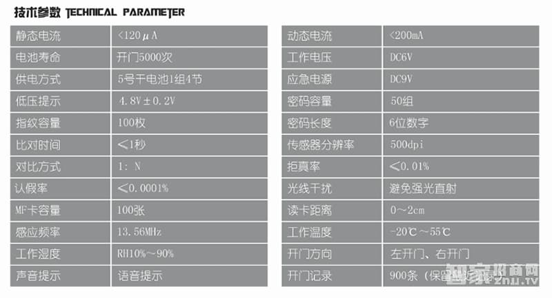 鑫煌潮指紋密碼鎖鋅合金材料、5A級鉆化觸摸屏
