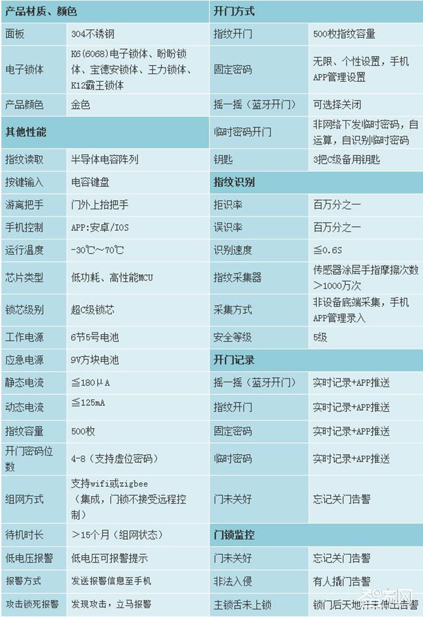 傳通智能金色304不銹鋼系列鎖 四種開(kāi)門(mén)方式密碼鎖