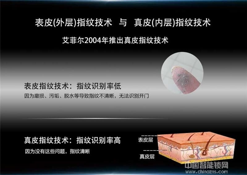 艾菲爾指紋鎖 高防盜指紋鎖 高端智能指紋密碼鎖