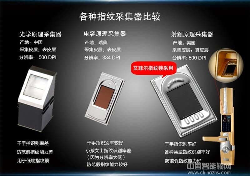 艾菲爾指紋鎖 高防盜指紋鎖 高端智能指紋密碼鎖