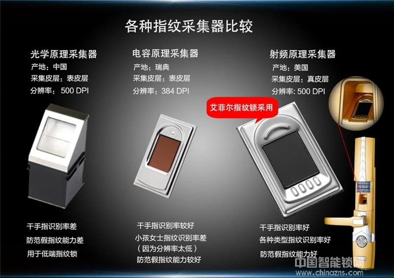 艾菲爾指紋鎖 高檔小區公寓防盜門鎖 智能指紋密碼鎖