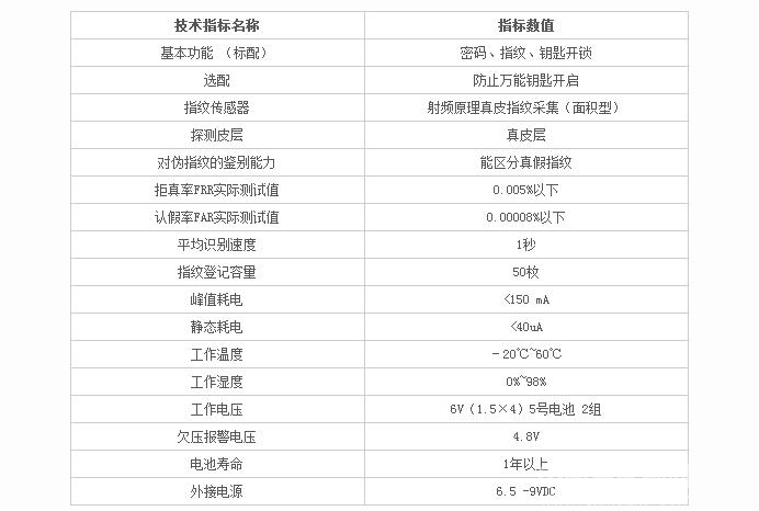 艾菲爾指紋鎖 高檔小區公寓防盜門鎖 智能指紋密碼鎖