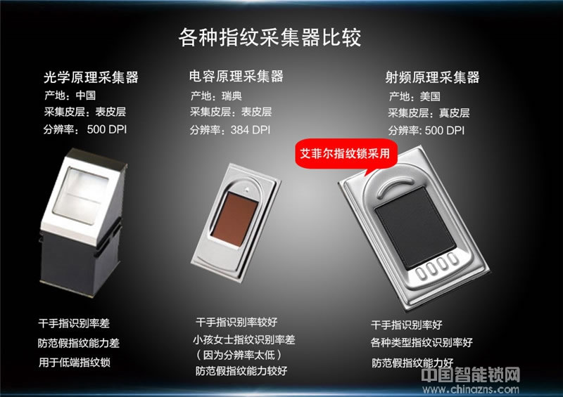 艾菲爾指紋鎖 小區高端防盜指紋鎖 真皮指紋技術智能鎖