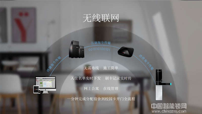 咚咚智能無(wú)線聯(lián)網(wǎng)門鎖 校園智能門鎖