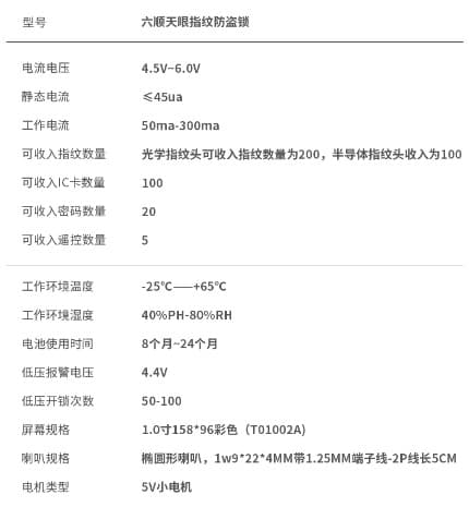 眾享智能鎖 六順天眼指紋防盜鎖