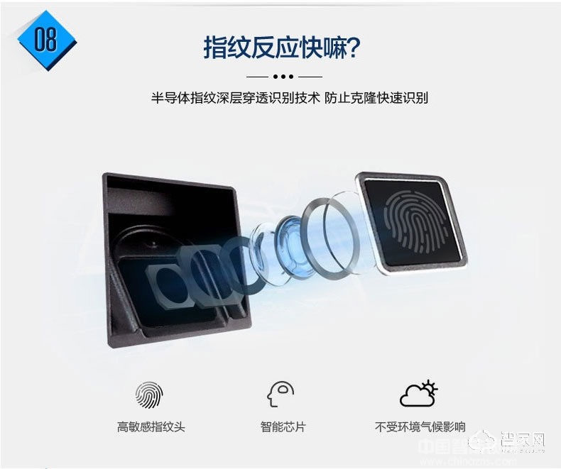 歐超半導體指紋鎖 滑蓋智能鎖 英倫華府160636