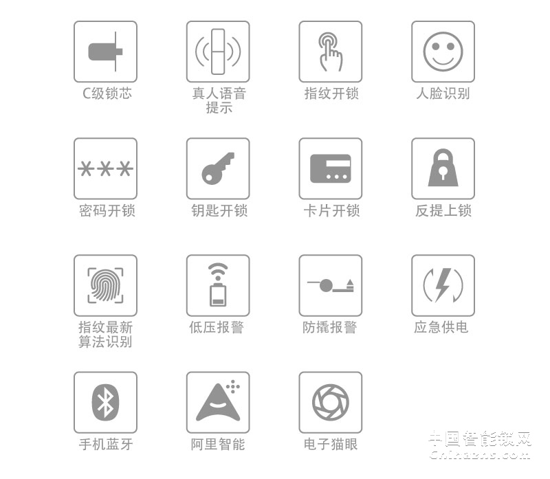 箭牌人臉識別智能鎖天眼A909 語音導(dǎo)航電子貓眼手機(jī)藍(lán)牙開啟