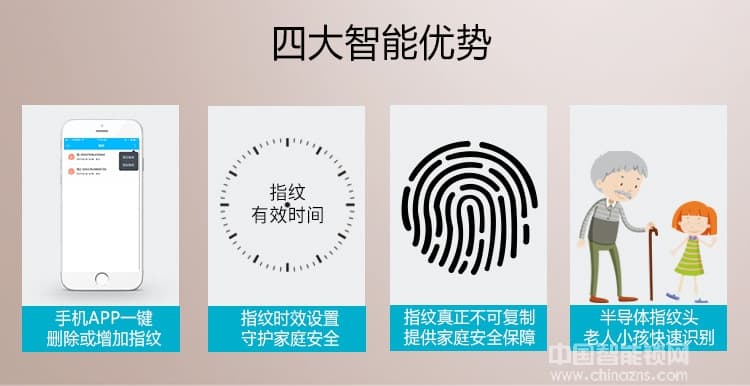 卡多利亞指紋鎖 遠程密碼智能鎖 室內防盜門藍牙鎖