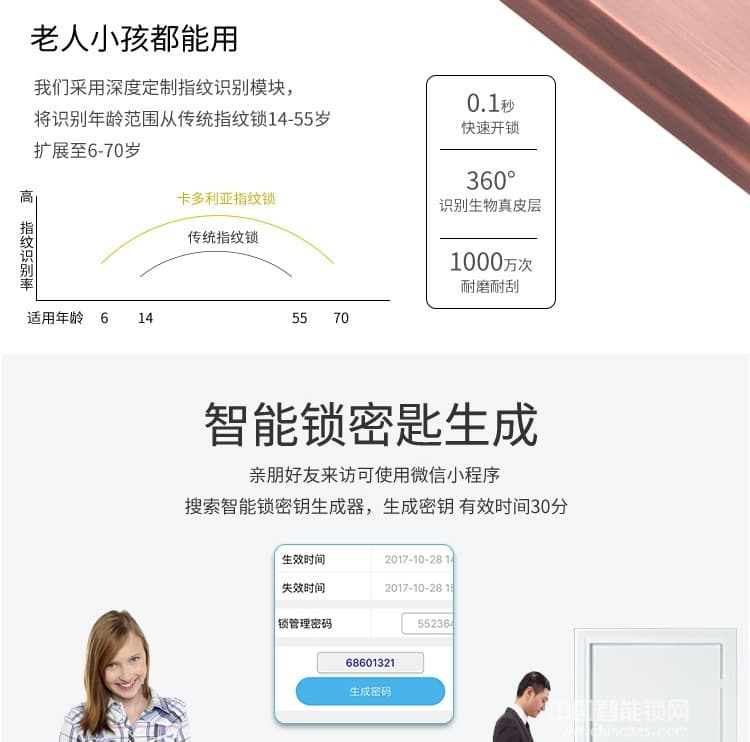 卡多利亞指紋鎖 家用防盜門(mén)滑蓋電子鎖 智能指紋密碼鎖