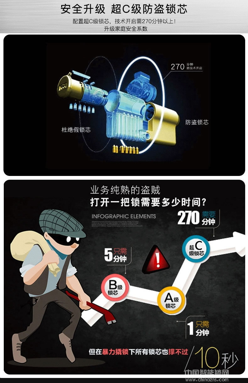 萬(wàn)事威全自動(dòng)指紋鎖 紅外識(shí)別感應(yīng)鎖