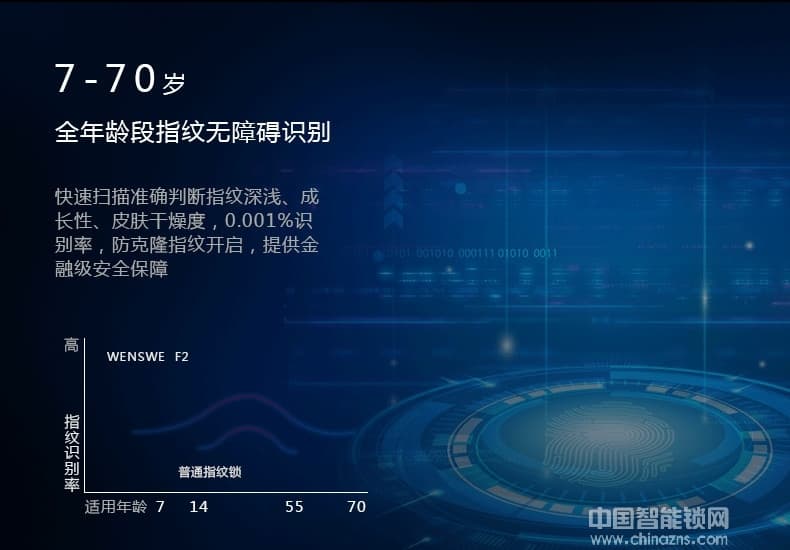 萬事威全自動指紋鎖 家用防盜門智能鎖