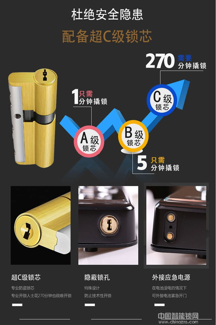 視佳房門感應電子鎖 家用防盜門指紋鎖