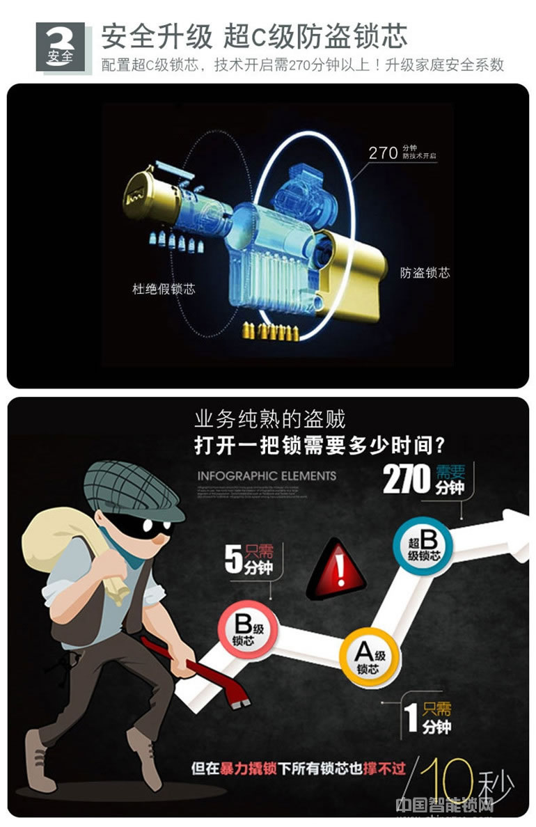 凱帝羅斯全自動指紋鎖 紅外感應(yīng)智能鎖