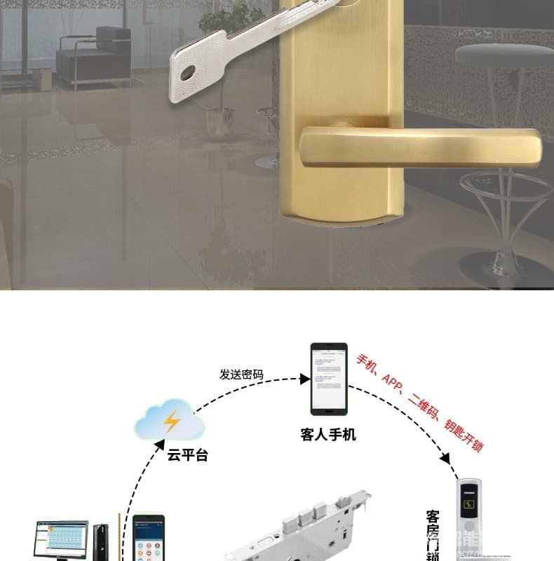可普智能鎖 酒店共享門鎖 遠程密碼智能門鎖