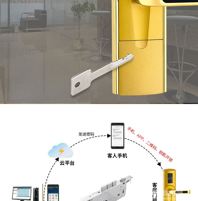 可普智能鎖 多功能酒店智能門鎖 智能刷卡鎖