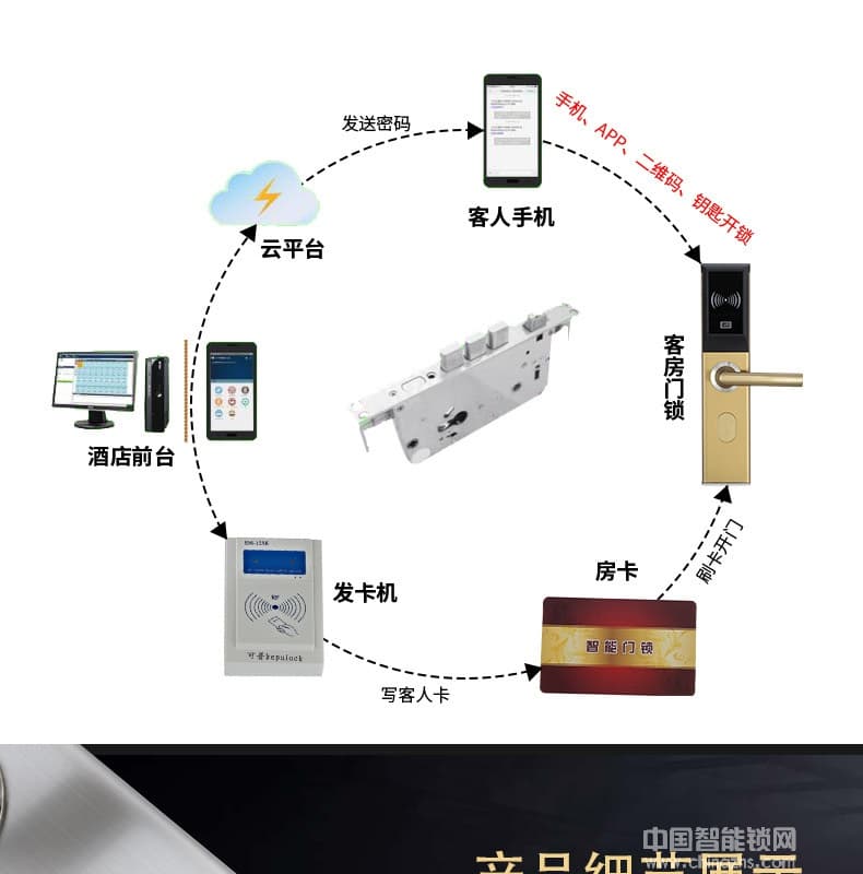 可普智能鎖 二維碼酒店防盜門鎖 酒店公寓智能刷卡鎖