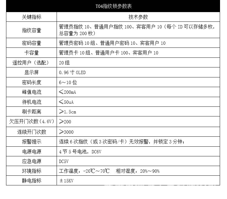 碩派手機遠程電子鎖 家用防盜門指紋鎖