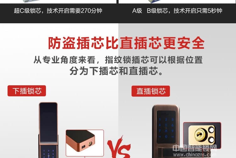 歐寶麗智能鎖 高檔智能感應(yīng)卡鎖 滑蓋指紋密碼鎖