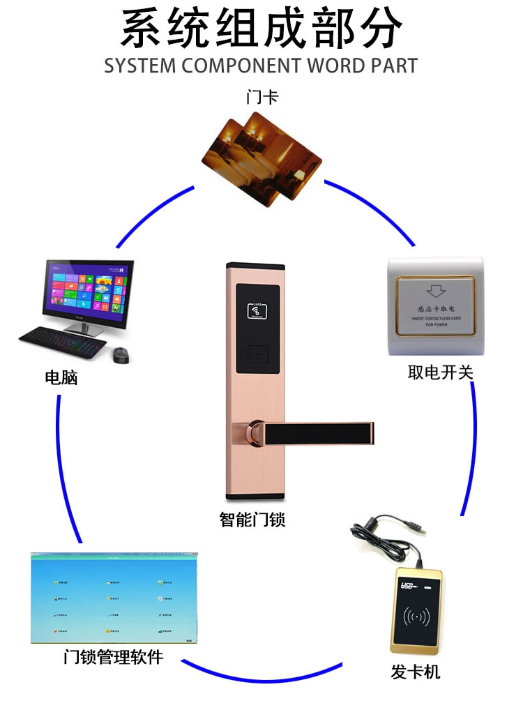 歐瑞酒店刷卡鎖 賓館出租屋電子門鎖