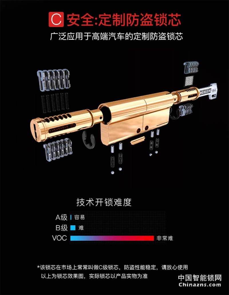 VOC指紋鎖家用磁卡鎖 N9全自動指紋鎖