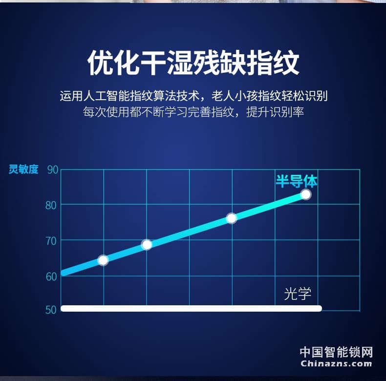 櫻花D8滑蓋指紋鎖 家用防盜門鎖感應卡電子手機app遠程房門智能鎖
