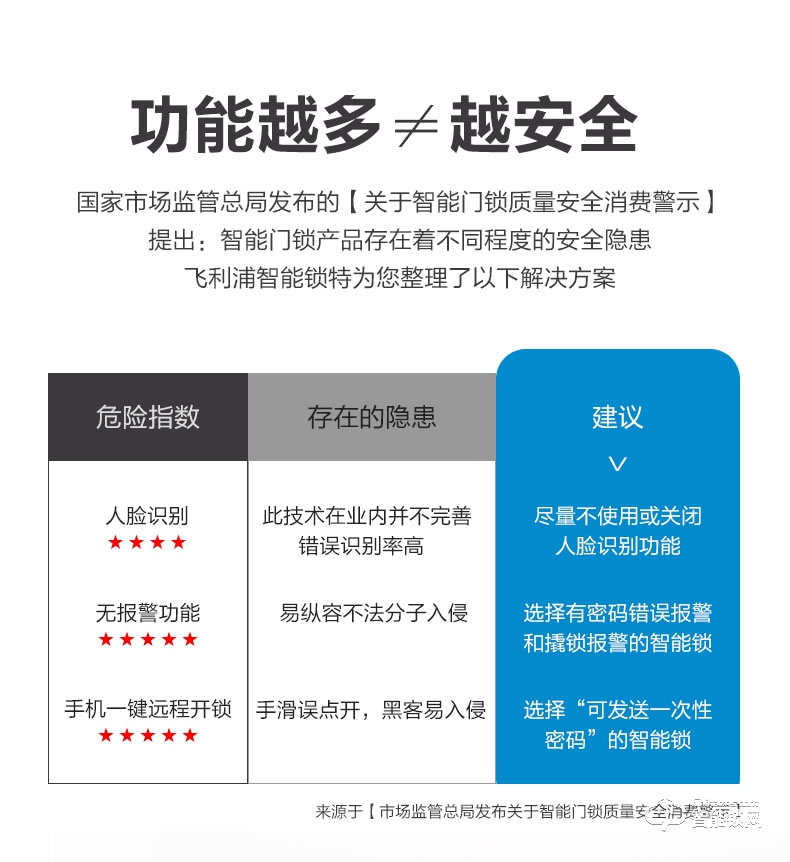 飛利浦智能鎖 Alpha推拉式全自動電子密碼鎖