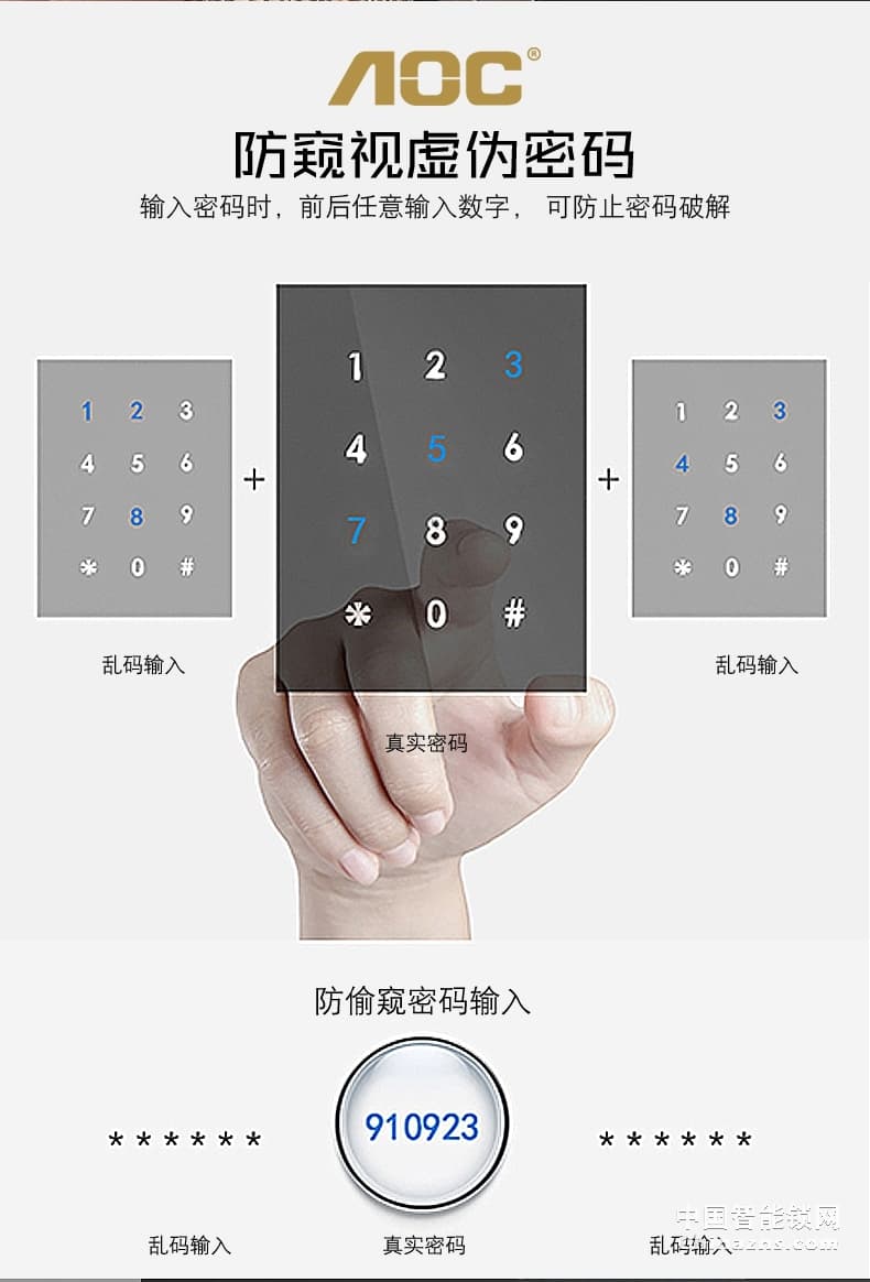 AOC智能鎖指紋鎖 家用防盜門(mén)密碼鎖 歐式全自動(dòng)電子門(mén)鎖